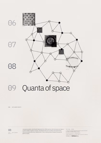 Poster 08·A3 for idea 08, “Quanta of space”: a network of nodes joined by links.