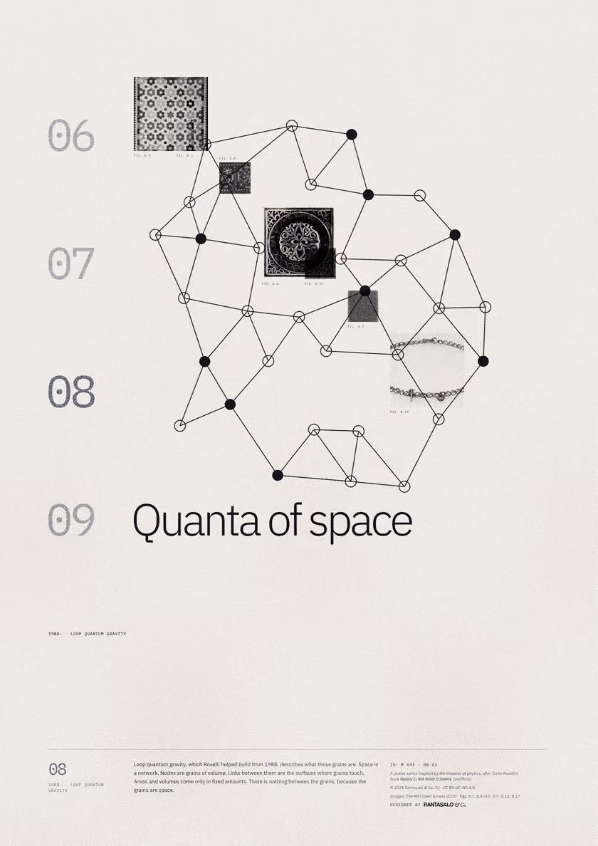 Poster 08·A3 for idea 08, “Quanta of space”: a network of nodes joined by links.