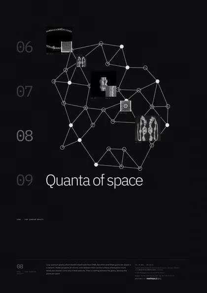 Poster 08·A3·D for idea 08, “Quanta of space”: a network of nodes joined by links.
