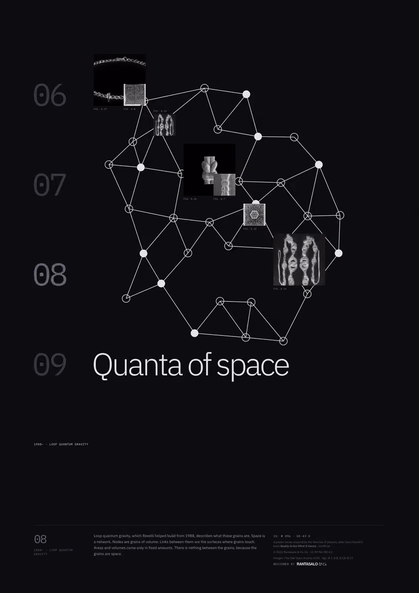 Poster 08·A3·D for idea 08, “Quanta of space”: a network of nodes joined by links.