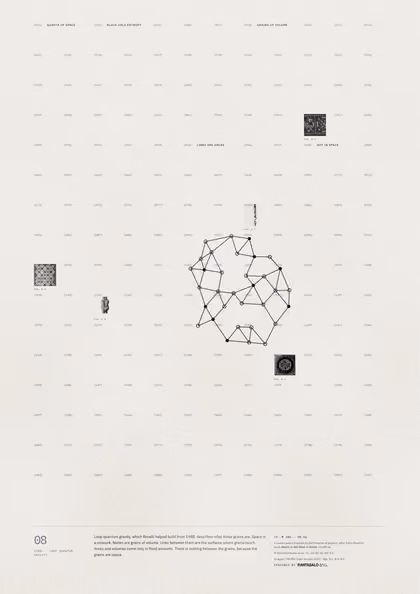 Poster 08·A6 for idea 08, “Quanta of space”: a network of nodes joined by links.