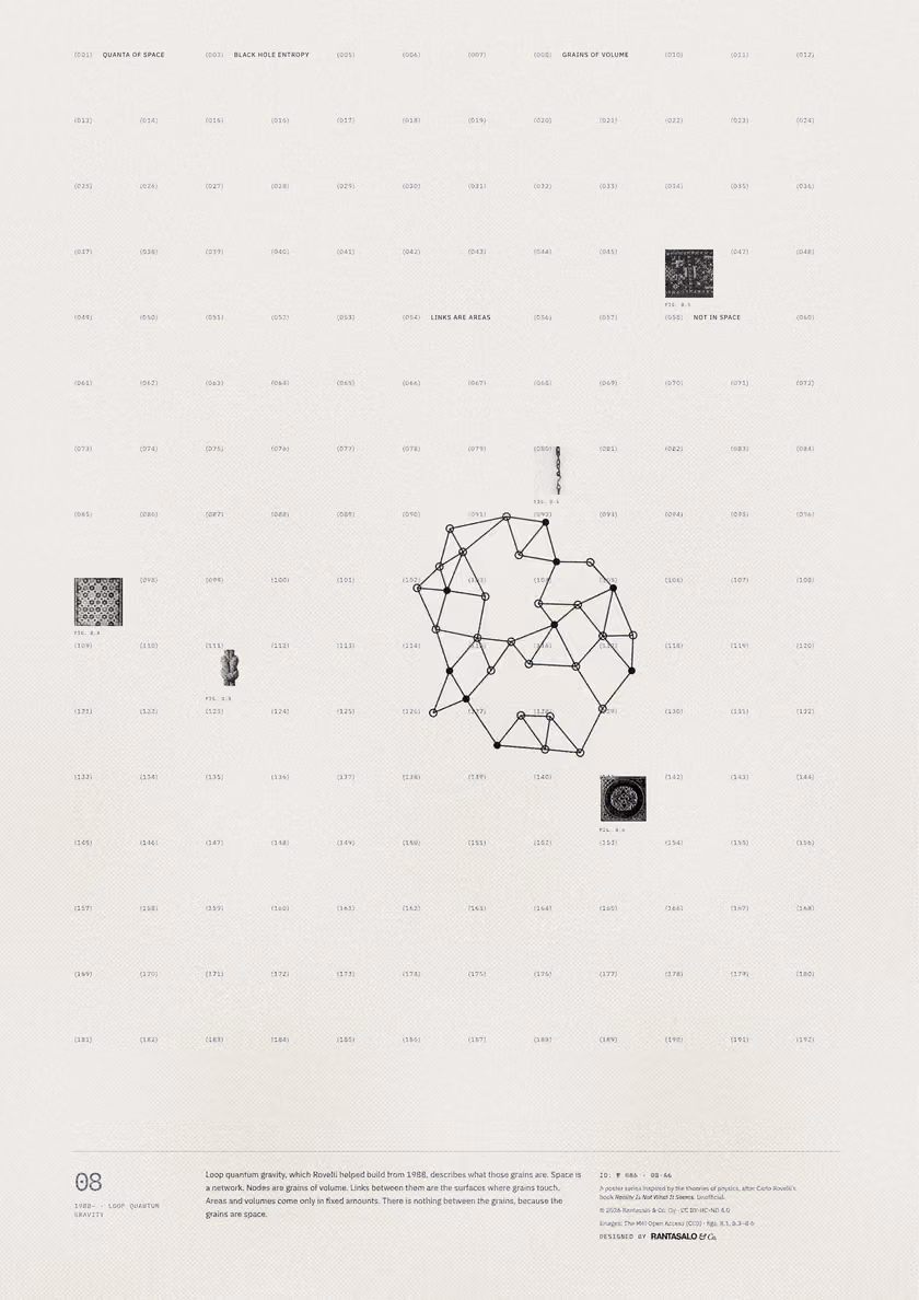 Poster 08·A6 for idea 08, “Quanta of space”: a network of nodes joined by links.