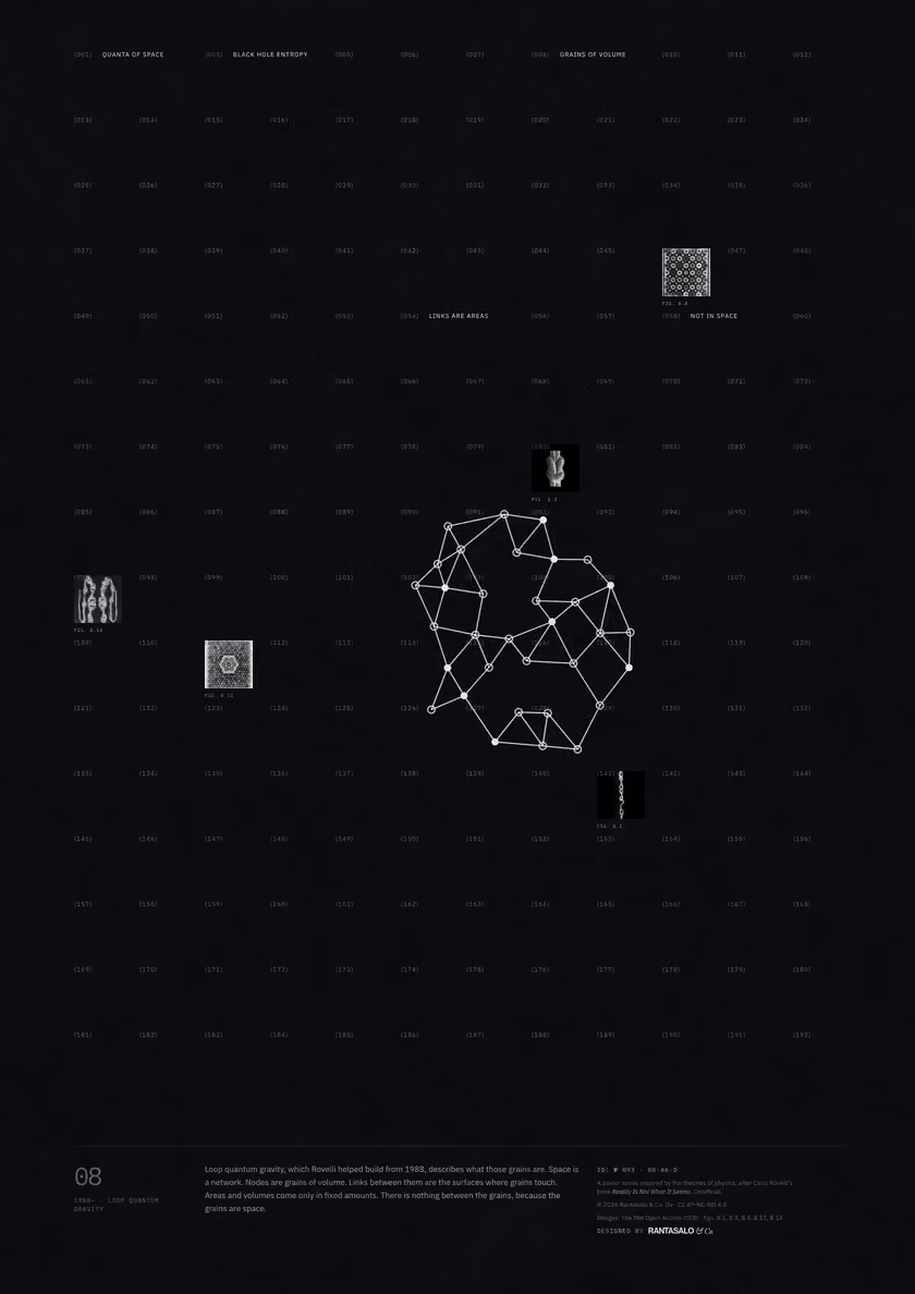 Poster 08·A6·D for idea 08, “Quanta of space”: a network of nodes joined by links.