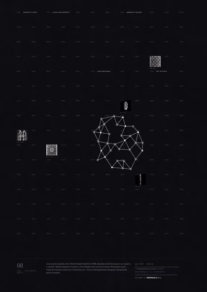 Poster 08·A6·D for idea 08, “Quanta of space”: a network of nodes joined by links.