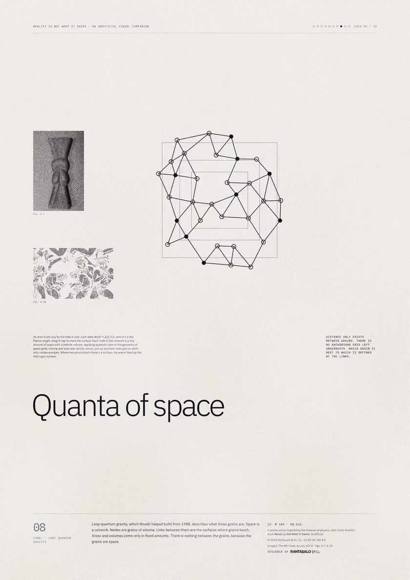 Poster 08·B10 for idea 08, “Quanta of space”: a network of nodes joined by links.