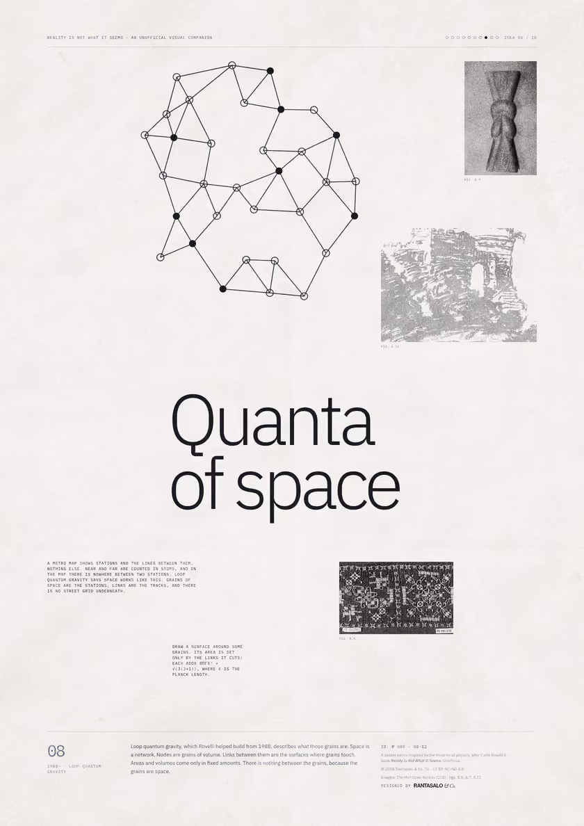 Poster 08·B2 for idea 08, “Quanta of space”: a network of nodes joined by links.