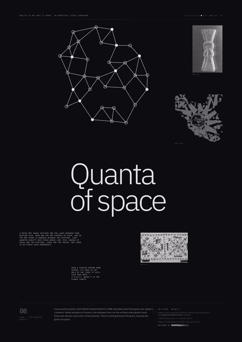 Poster 08·B2·D for idea 08, “Quanta of space”: a network of nodes joined by links.