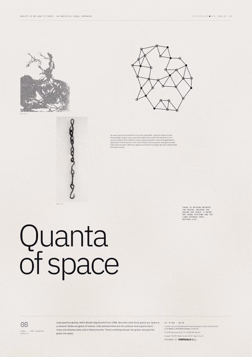 Poster 08·B5 for idea 08, “Quanta of space”: a network of nodes joined by links.
