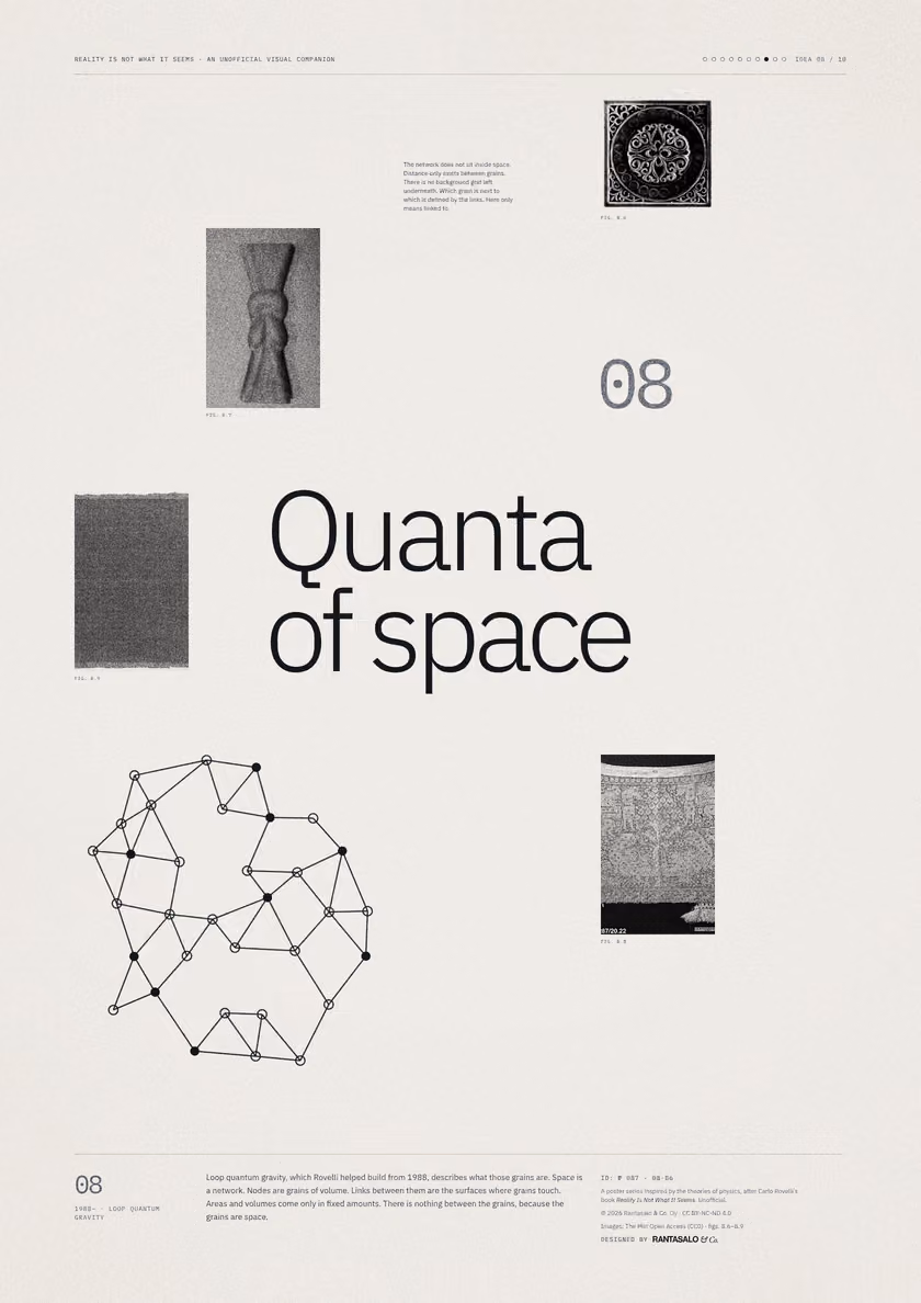 Poster 08·B6 for idea 08, “Quanta of space”: a network of nodes joined by links.