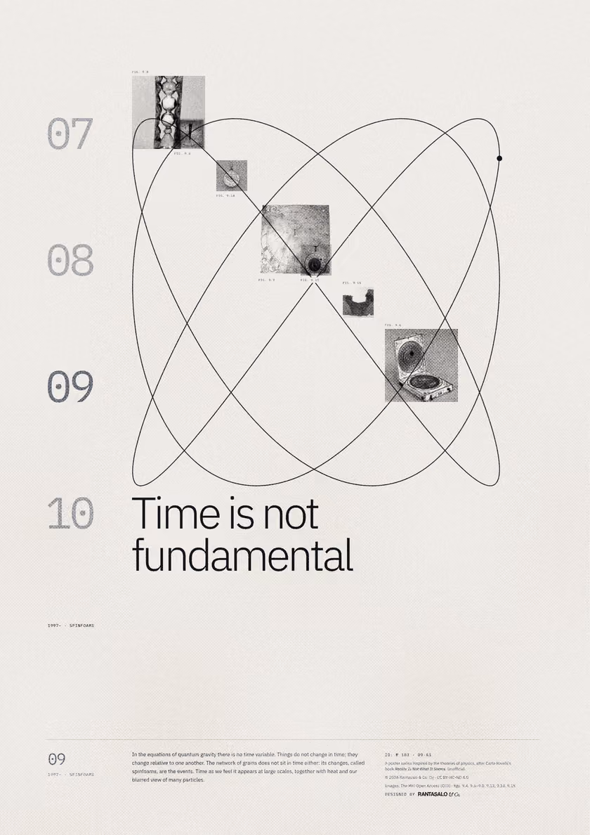 Poster 09·A3 for idea 09, “Time is not fundamental”: a thin-line plot of two swinging pendulums drawn against each other.