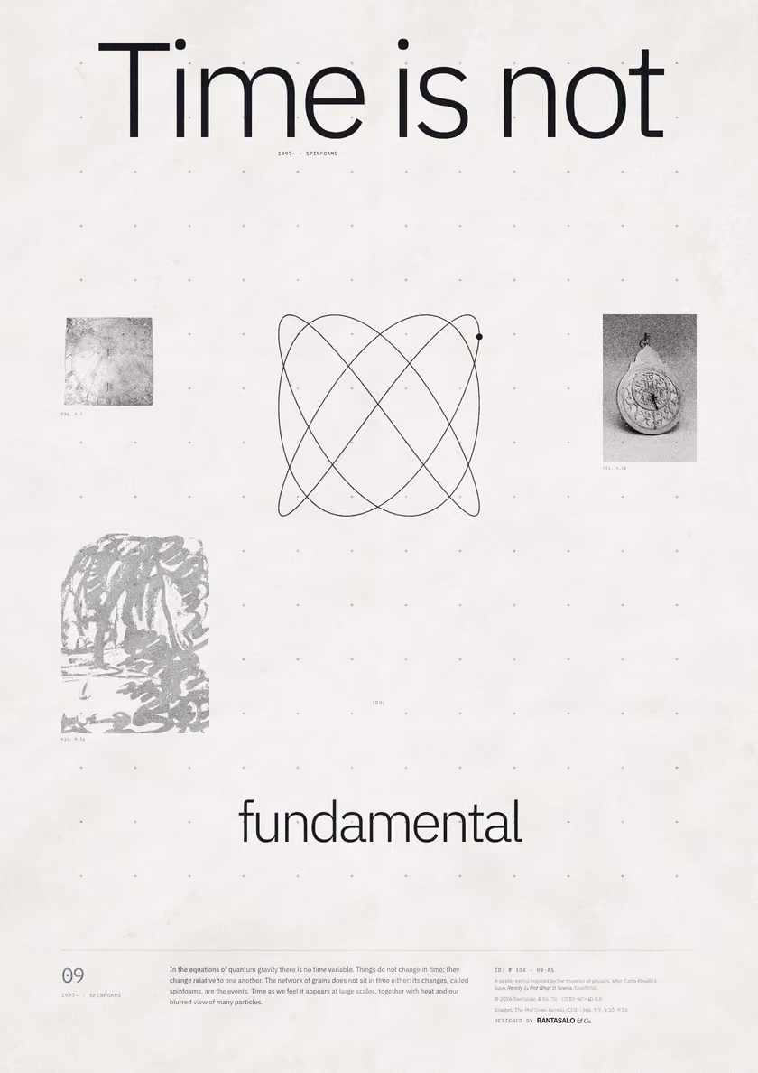 Poster 09·A5 for idea 09, “Time is not fundamental”: a thin-line plot of two swinging pendulums drawn against each other.