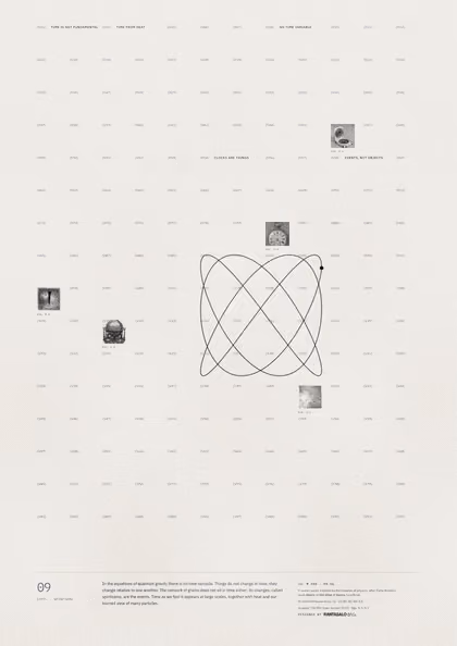 Poster 09·A6 for idea 09, “Time is not fundamental”: a thin-line plot of two swinging pendulums drawn against each other.