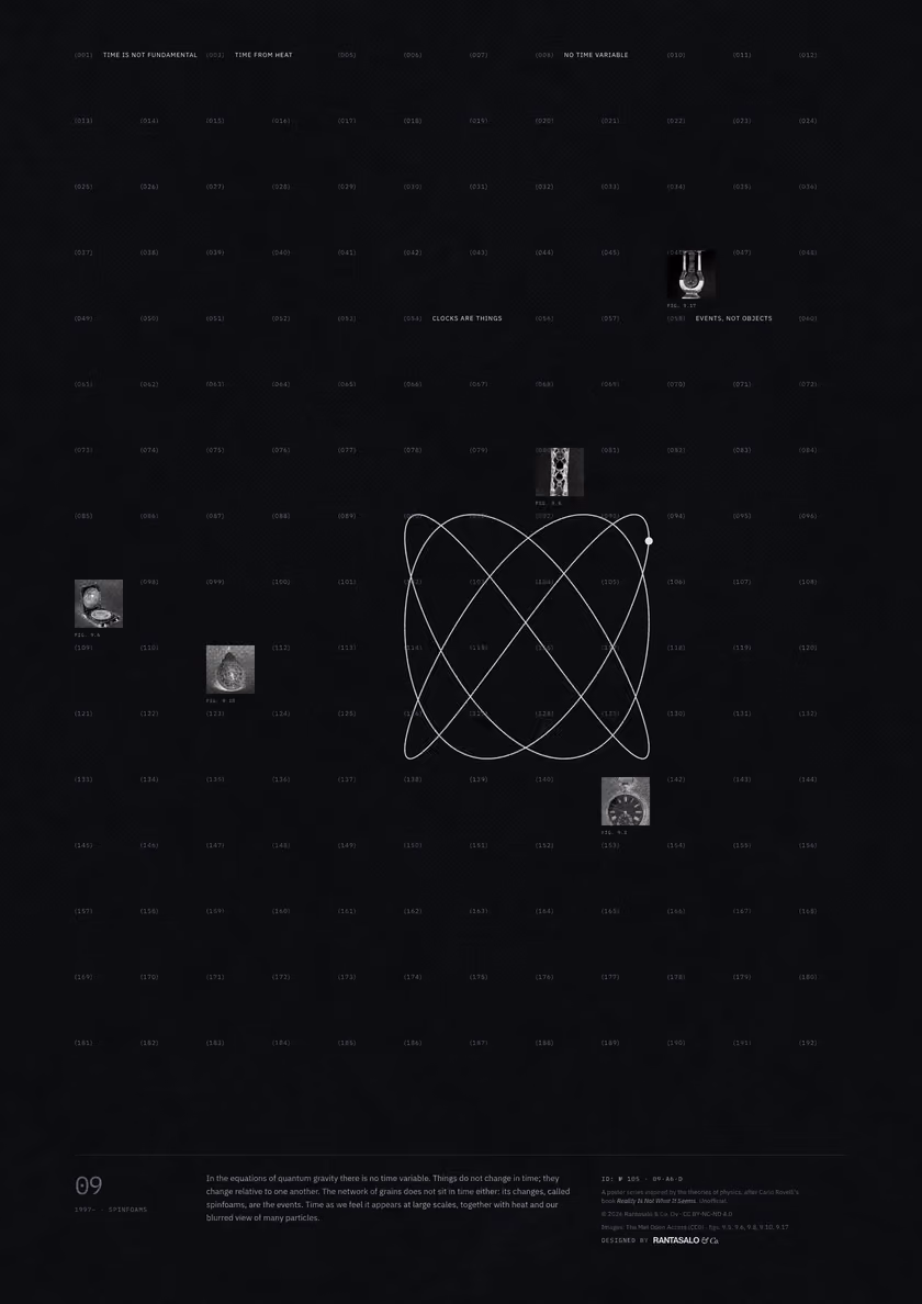 Poster 09·A6·D for idea 09, “Time is not fundamental”: a thin-line plot of two swinging pendulums drawn against each other.