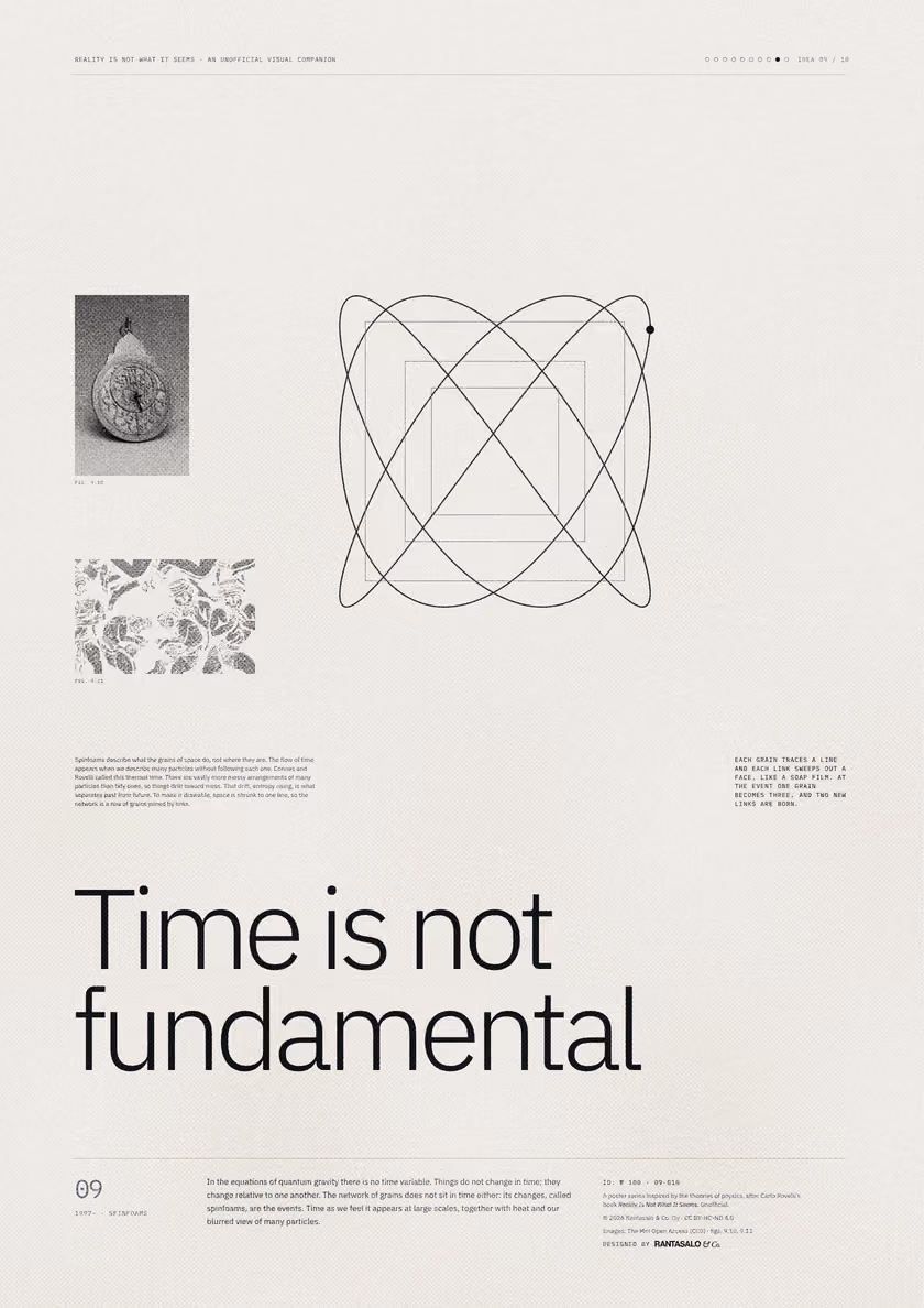 Poster 09·B10 for idea 09, “Time is not fundamental”: a thin-line plot of two swinging pendulums drawn against each other.