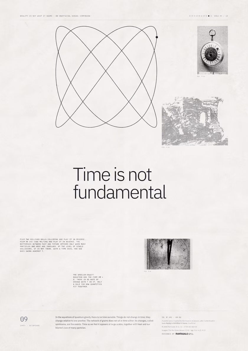 Poster 09·B2 for idea 09, “Time is not fundamental”: a thin-line plot of two swinging pendulums drawn against each other.