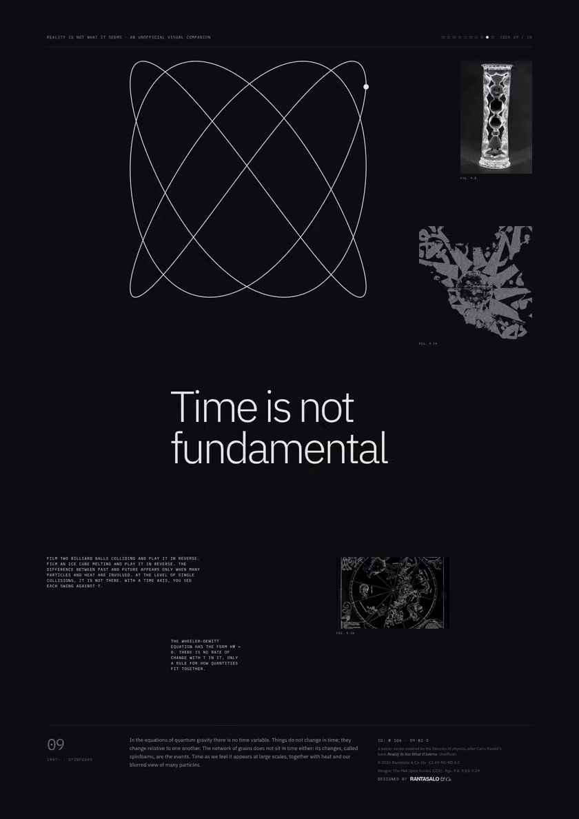 Poster 09·B2·D for idea 09, “Time is not fundamental”: a thin-line plot of two swinging pendulums drawn against each other.