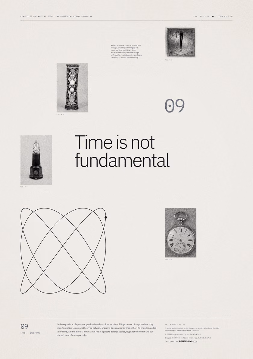 Poster 09·B6 for idea 09, “Time is not fundamental”: a thin-line plot of two swinging pendulums drawn against each other.