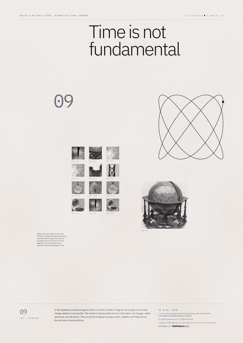 Poster 09·B9 for idea 09, “Time is not fundamental”: a thin-line plot of two swinging pendulums drawn against each other.