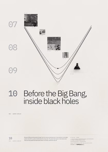 Poster 10·A3 for idea 10, “Before the Big Bang, inside black holes”: curves that fall toward a point and rebound, against a sharp V.