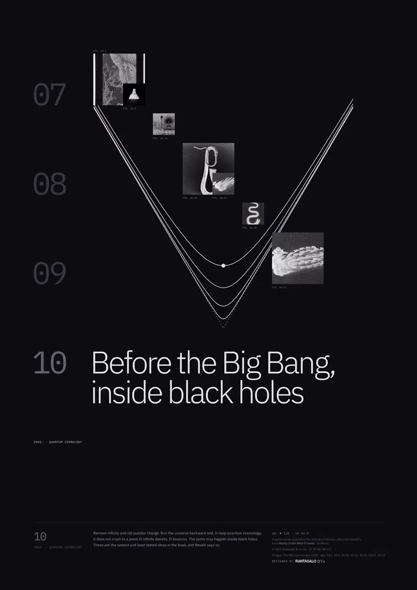 Poster 10·A3·D for idea 10, “Before the Big Bang, inside black holes”: curves that fall toward a point and rebound, against a sharp V.