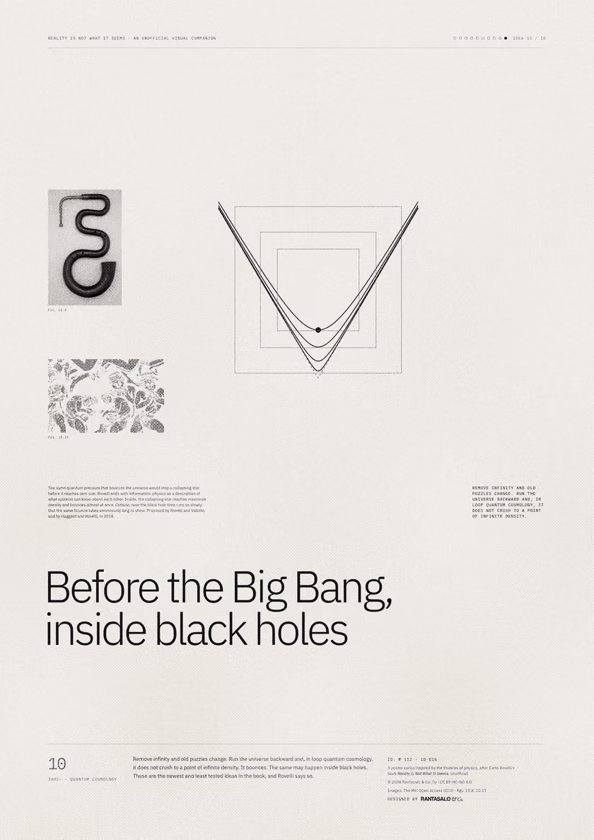 Poster 10·B10 for idea 10, “Before the Big Bang, inside black holes”: curves that fall toward a point and rebound, against a sharp V.