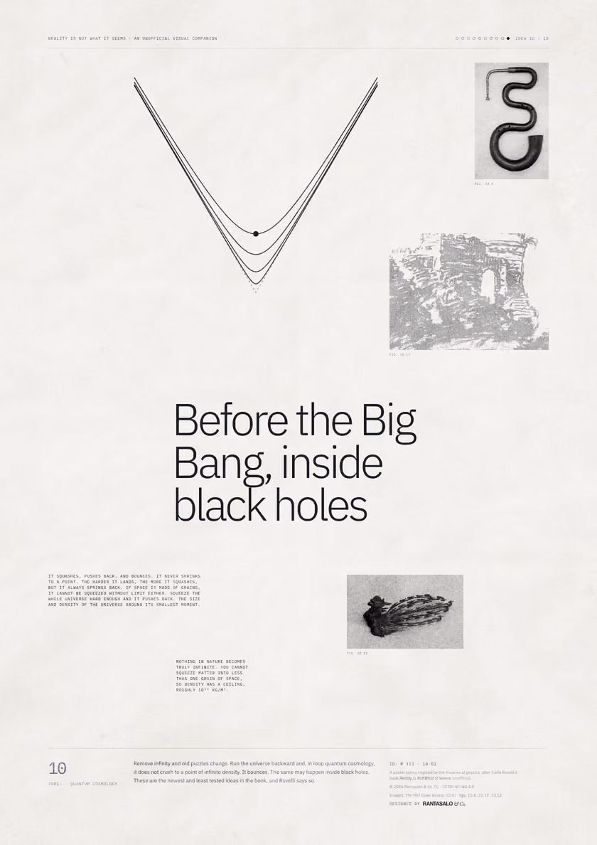Poster 10·B2 for idea 10, “Before the Big Bang, inside black holes”: curves that fall toward a point and rebound, against a sharp V.