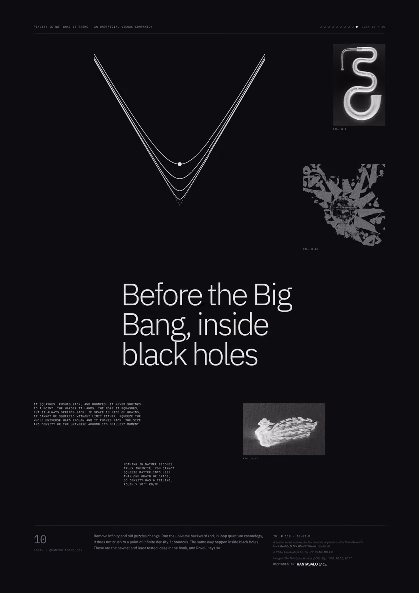 Poster 10·B2·D for idea 10, “Before the Big Bang, inside black holes”: curves that fall toward a point and rebound, against a sharp V.