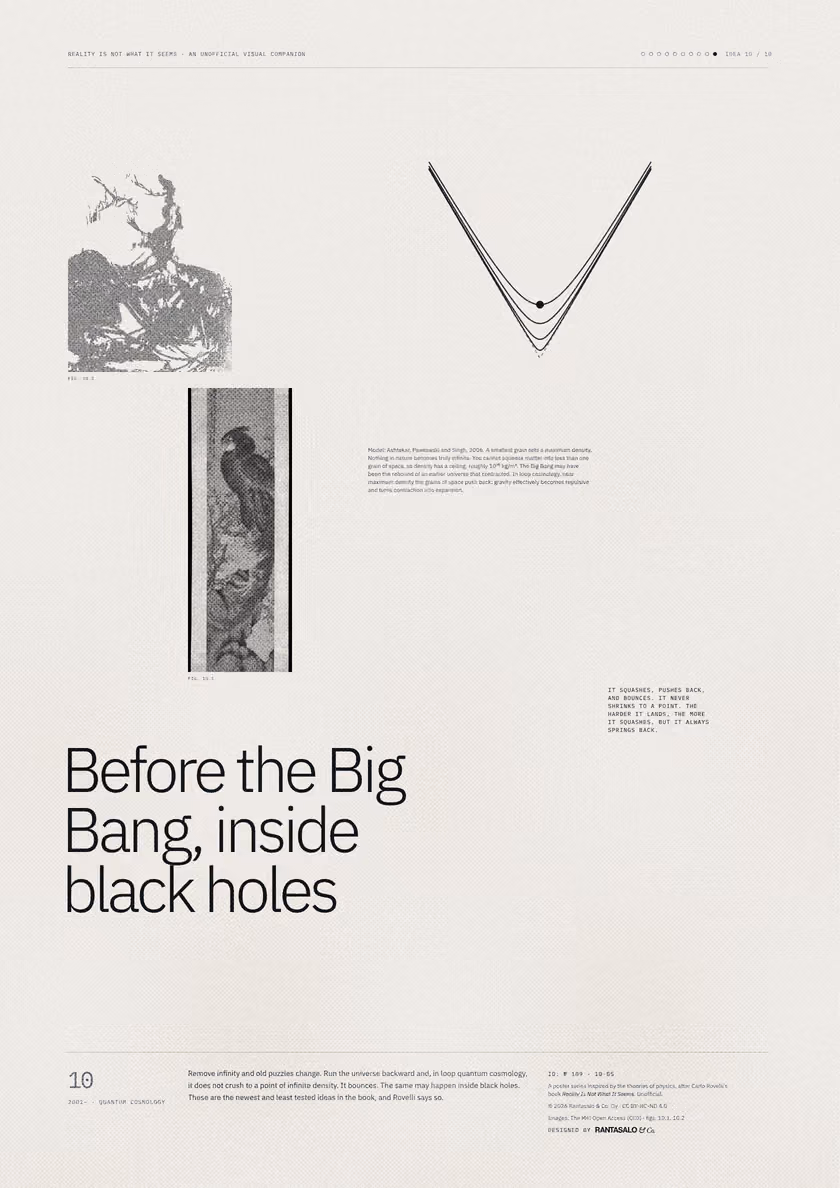 Poster 10·B5 for idea 10, “Before the Big Bang, inside black holes”: curves that fall toward a point and rebound, against a sharp V.