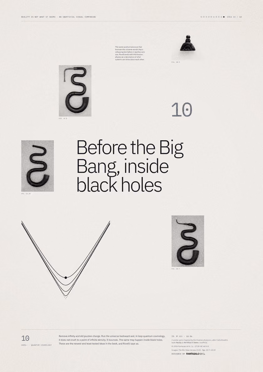 Poster 10·B6 for idea 10, “Before the Big Bang, inside black holes”: curves that fall toward a point and rebound, against a sharp V.