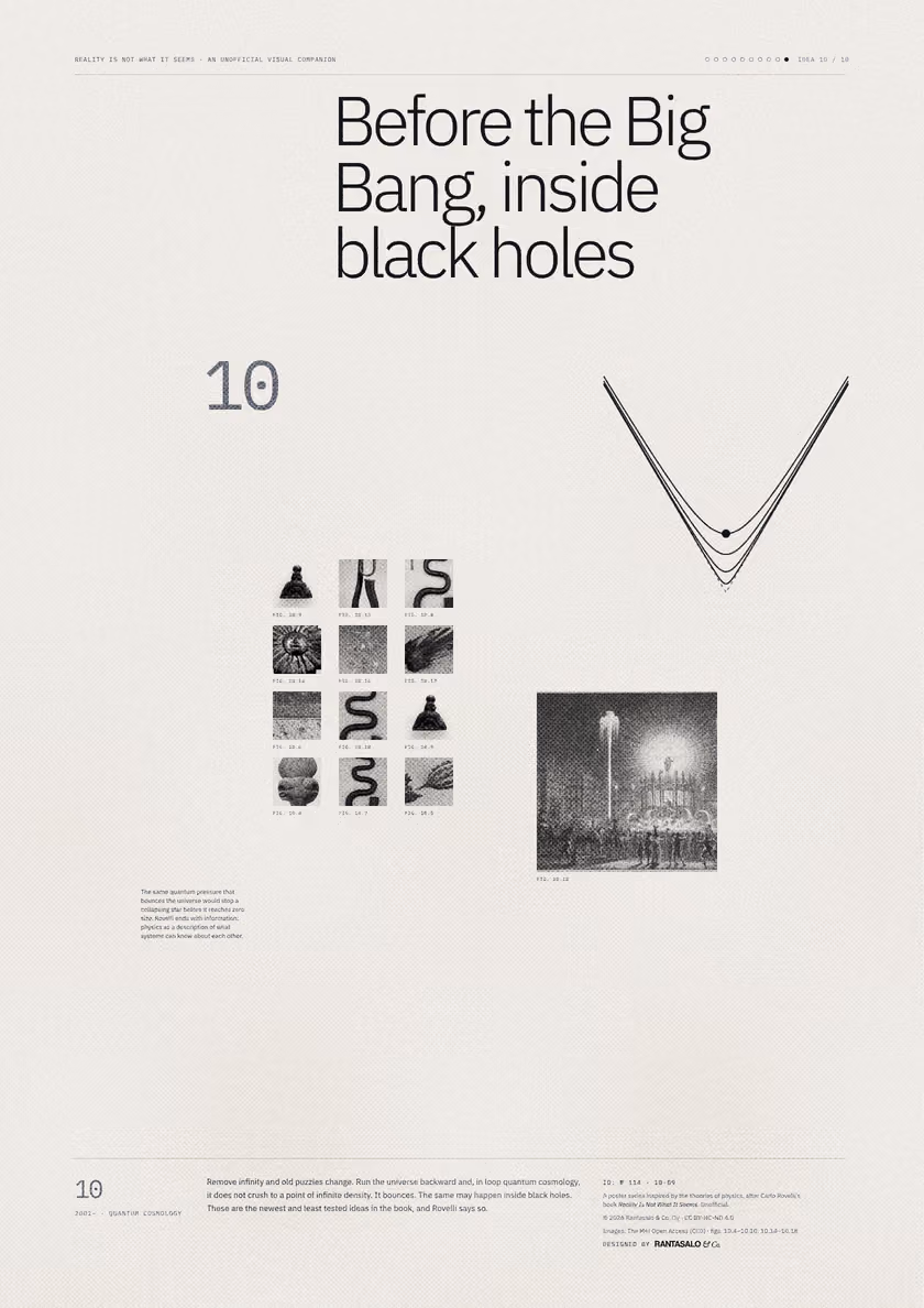 Poster 10·B9 for idea 10, “Before the Big Bang, inside black holes”: curves that fall toward a point and rebound, against a sharp V.