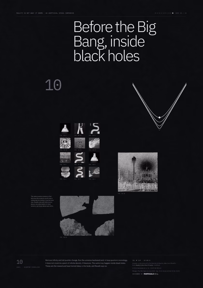 Poster 10·B9·D for idea 10, “Before the Big Bang, inside black holes”: curves that fall toward a point and rebound, against a sharp V.